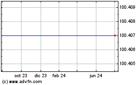 Haga Click aquí para más Gráficas Cit Treasury 48.