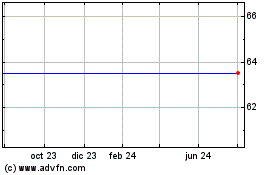 Haga Click aquí para más Gráficas Fusionex.