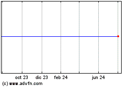 Haga Click aquí para más Gráficas Jpmorgan Elect.