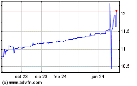 Haga Click aquí para más Gráficas Alpha Star Acquisition.