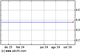 Haga Click aquí para más Gráficas Biosphere Medical (MM).