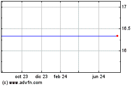 Haga Click aquí para más Gráficas WidsomTree Middle East D....