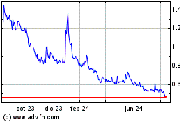 Haga Click aquí para más Gráficas Magic Empire Global.