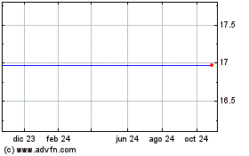 Haga Click aquí para más Gráficas Malvern Bancorp.