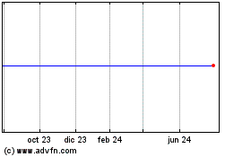 Haga Click aquí para más Gráficas Blue Wolf Mongolia Holdings Corp. - Ordinary Shares (MM).