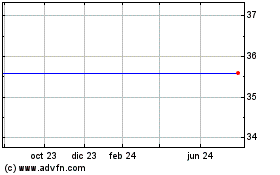 Haga Click aquí para más Gráficas Score Media and Gaming.