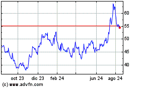 Haga Click aquí para más Gráficas Stock Yards Bancorp.