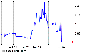 Haga Click aquí para más Gráficas Twelve Seas Investment C....