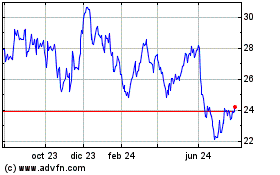 Haga Click aquí para más Gráficas B and M European Value R... (PK).