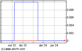 Haga Click aquí para más Gráficas EMP Solutions (CE).