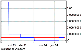 Haga Click aquí para más Gráficas Sunset Island (CE).