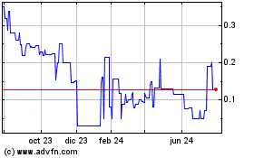 Haga Click aquí para más Gráficas Ximen Mining (PK).