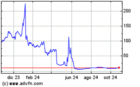 Haga Click aquí para más Gráficas Barnes and Noble Education.