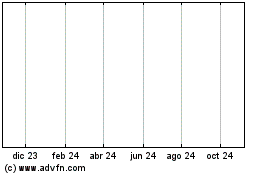 Haga Click aquí para más Gráficas KraneShares Trus.