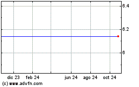 Haga Click aquí para más Gráficas US Xpress Enterprises.