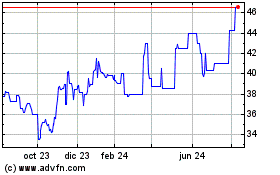 Haga Click aquí para más Gráficas ATCO.