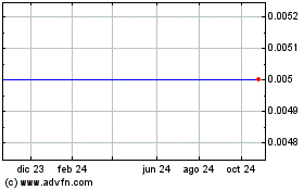 Haga Click aquí para más Gráficas LXRandCo.