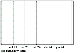 Haga Click aquí para más Gráficas Rooster Energy Ltd..