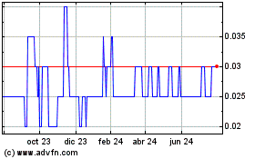 Haga Click aquí para más Gráficas Labrador Resources.