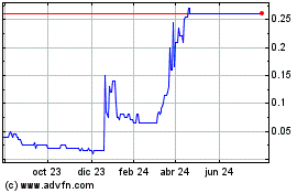 Haga Click aquí para más Gráficas Mantaro Precious Metals.