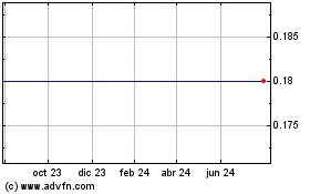 Haga Click aquí para más Gráficas Midpoint.