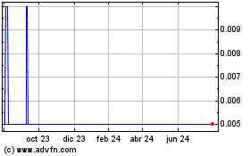 Haga Click aquí para más Gráficas Petrox Resources.