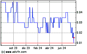 Haga Click aquí para más Gráficas Record Resources.