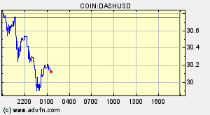 COIN:DASHUSD