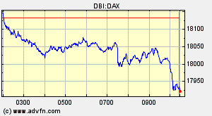 Xetra Dax Chart