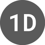 Logo de 1414 Degrees (14DO).
