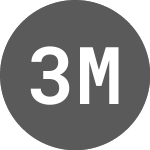 Logo de 3D Metal Forge (3MF).