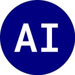 Logo de ARK Innovation ETF (ARKK).
