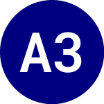 Logo de Alger 35 Etf (ATFV).