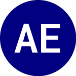Logo de Avantis Emerging Markets... (AVEM).