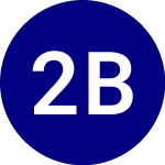Logo de 2x Bitcoin Strategy ETF (BITX).