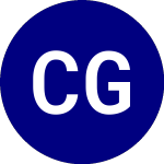 Logo de Capital Group Internatio... (CGIC).