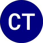 Logo de Chad Therapeutics (CTU).