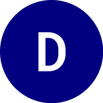 Logo de Decorize (DCZ).