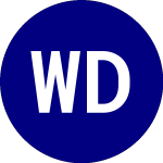 Logo de WisdomTree Dynamic Curre... (DDWM).