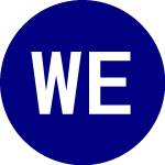 Logo de WisdomTree Emerging Mark... (DEM).