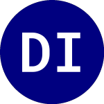 Logo de Dimensional Internationa... (DIHP).