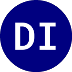 Logo de Dimensional Internationa... (DXIV).