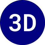 Logo de 3edge Dynamic Internatio... (EDGI).