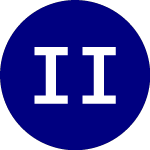 Logo de Innovator IBD 50 ETF (FFTY).