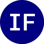 Logo de iShares Floating Rate Bo... (FLOT).