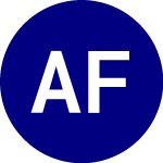 Logo de AXS FOMO ETF (FOMO).