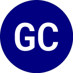 Logo de Gabelli Commercial Aeros... (GCAD).