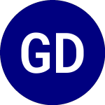 Logo de Gadsden Dynamic Growth ETF (GDG).