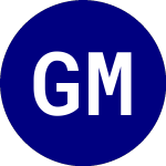 Logo de Ggm Macro Alignment ETF (GGM).