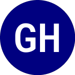 Logo de Goose Hollow Enhanced Eq... (GHEE).